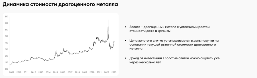 График золото