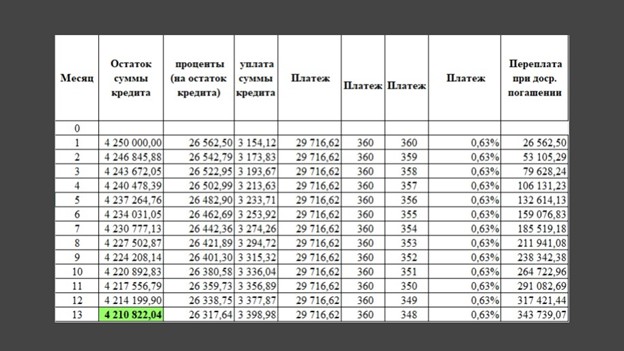 Таблица ипотека3