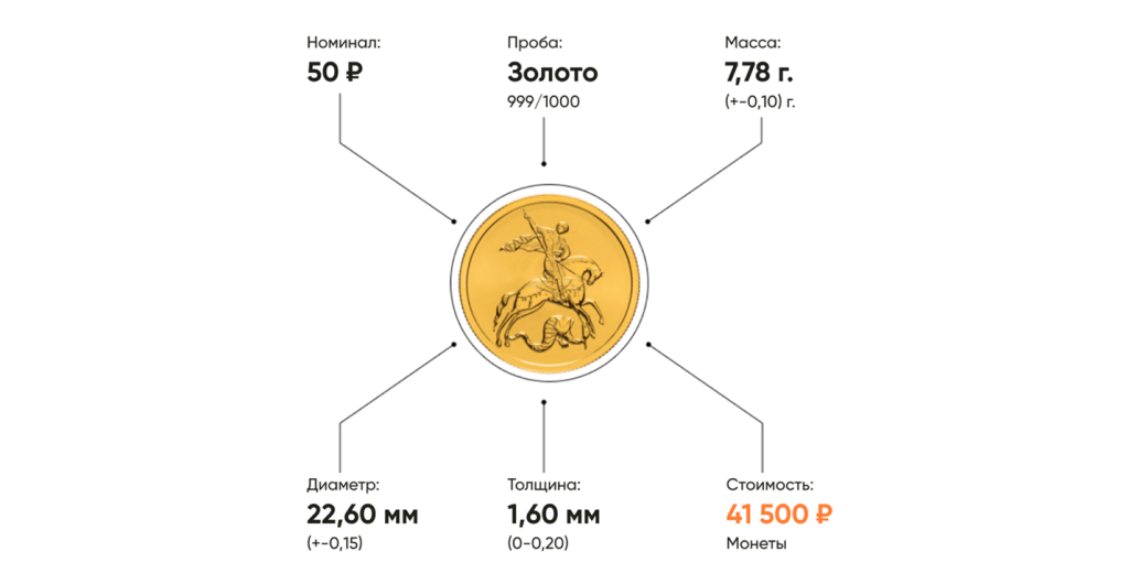 Георгий Победоносец